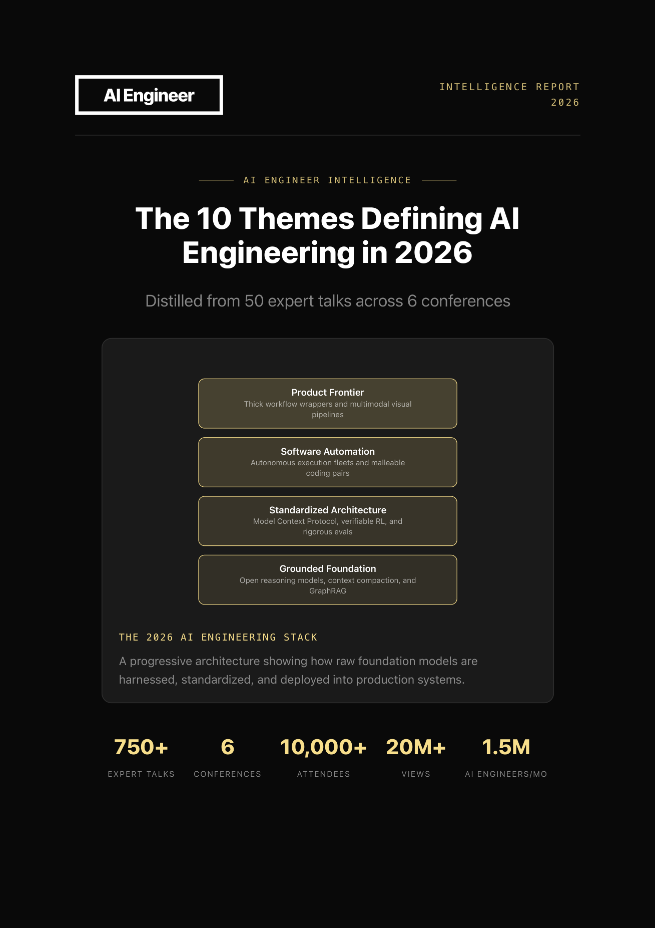 The 10 Themes Defining AI Engineering in 2026 — report cover