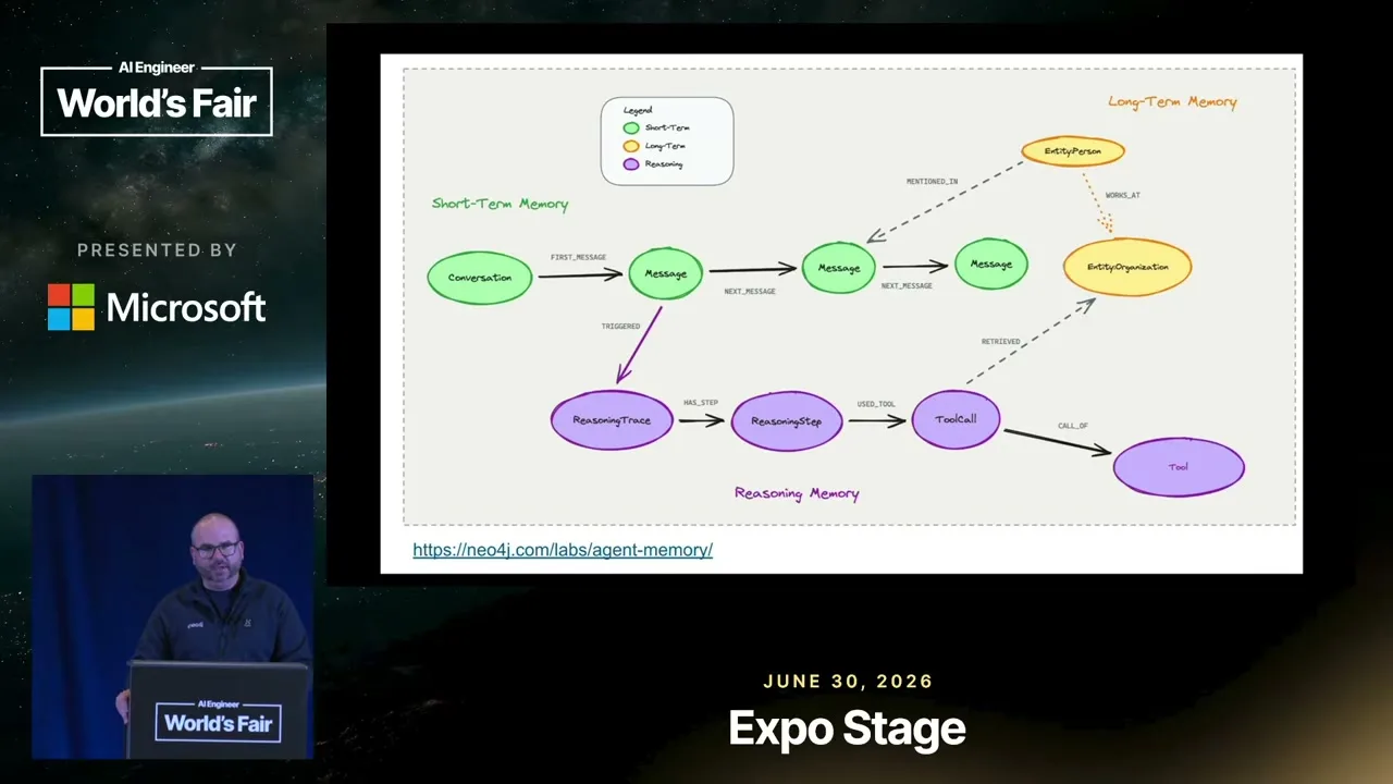 Selected presentation frame from Turning Agent Memory Into Skills That Work — Will Lyon, Neo4j at 128 seconds