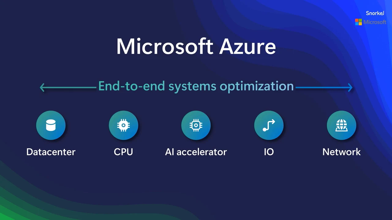 Microsoft Azure slide with an end-to-end systems optimization arrow above Datacenter, CPU, AI accelerator, IO and Network icons.