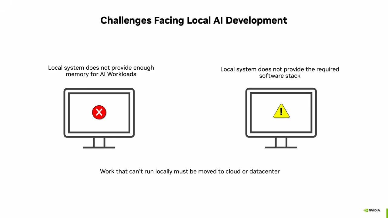 Slide showing two monitors: one marked with a red cross for insufficient memory, the other with a warning for the required software stack. A line below says work that cannot run locally must move to cloud or datacenter.