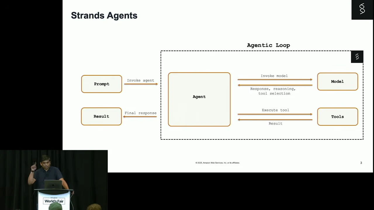 Diagram with prompt and result boxes beside an agent, with arrows connecting the agent to model and tools boxes inside an agentic loop.