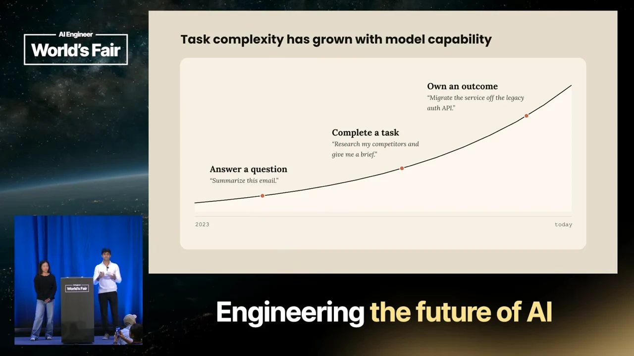 An upward curve connects Answer a question, Complete a task, and Own an outcome, with an example under each.