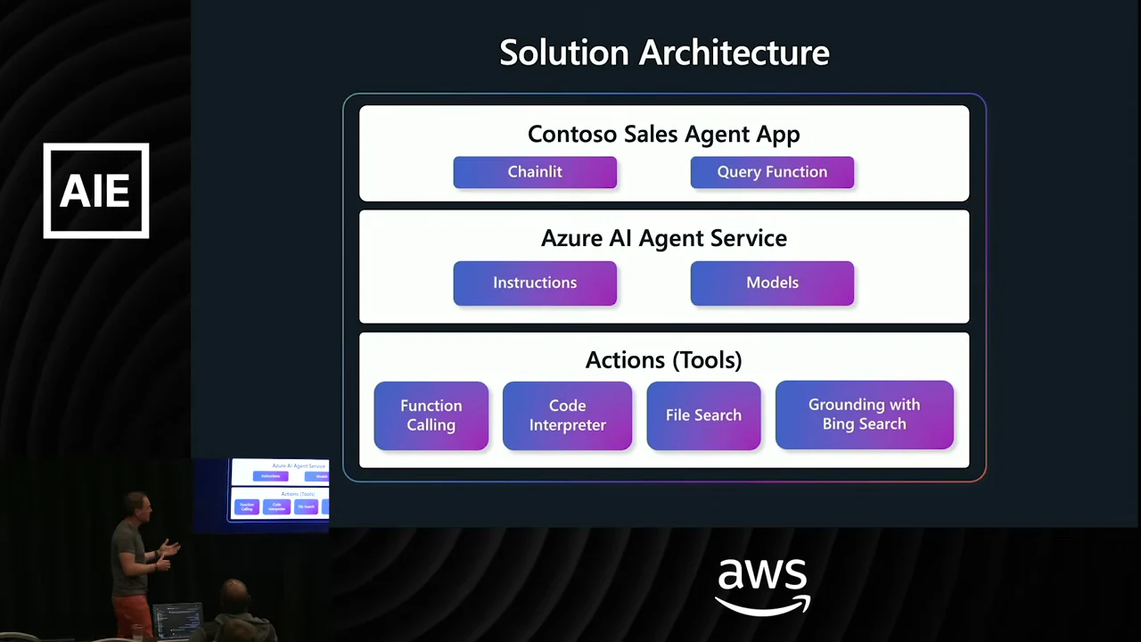 Solution Architecture diagram showing the Contoso Sales Agent App with Chainlit and Query Function, Azure AI Agent Service with Instructions and Models, and four tool categories below.
