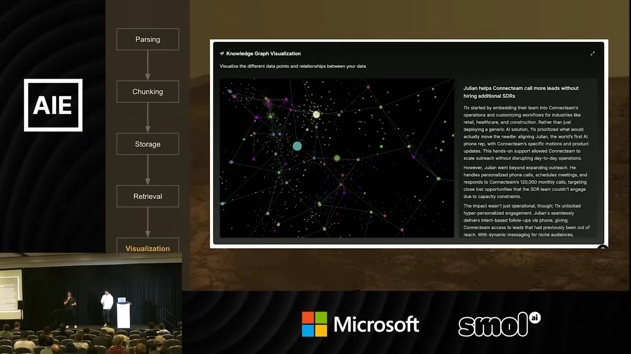 Product screenshot showing a network of colored nodes and connecting lines beside a text panel; Visualization is highlighted in the pipeline sidebar.