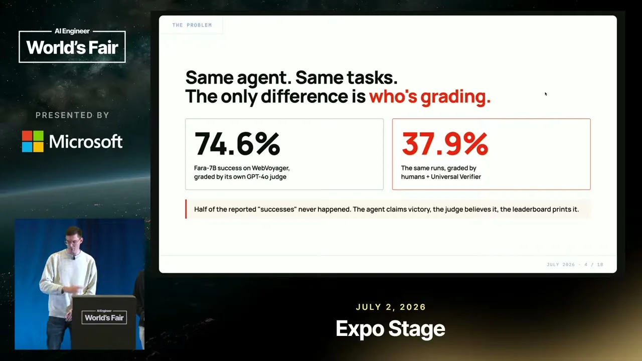 Selected presentation frame from Your LLM Judge Is a Confident Liar: Building Better Verifiers — Browserbase at 254 seconds