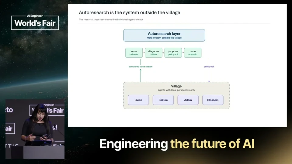 Source frame: Put an experimental loop outside the village