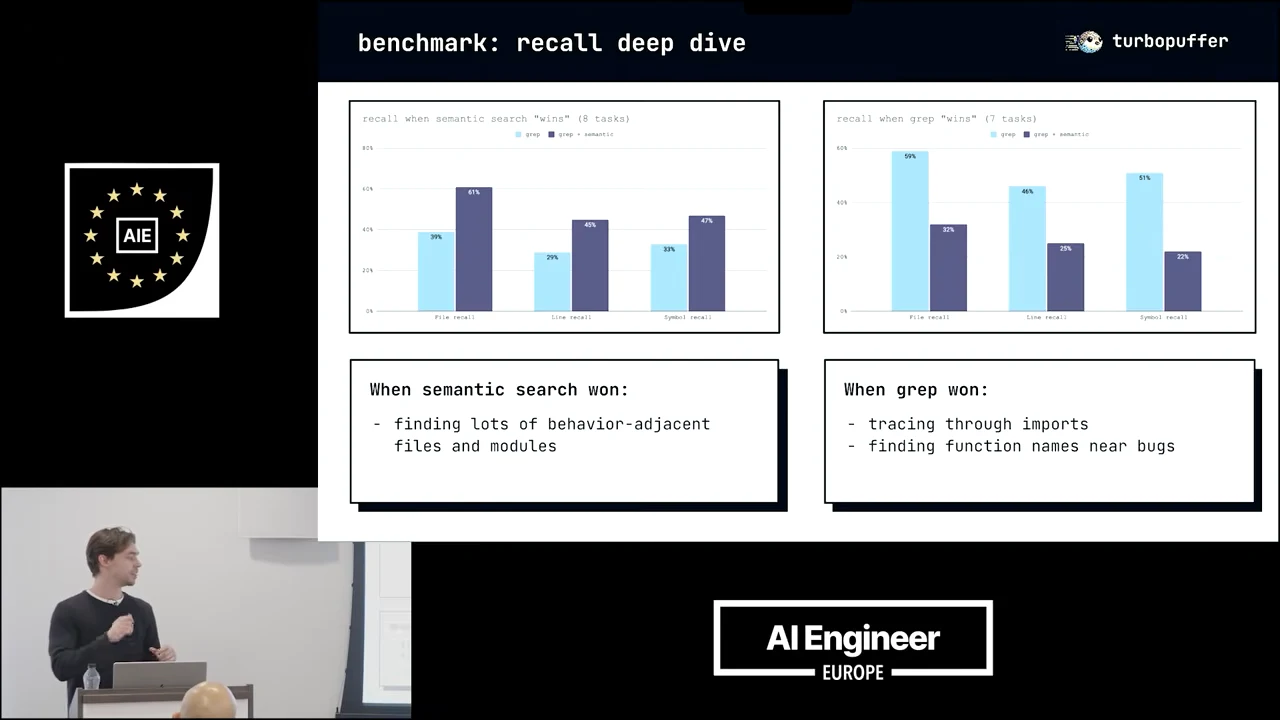 Recall deep-dive slide with two grouped bar charts and boxes describing when semantic search won and when grep won.