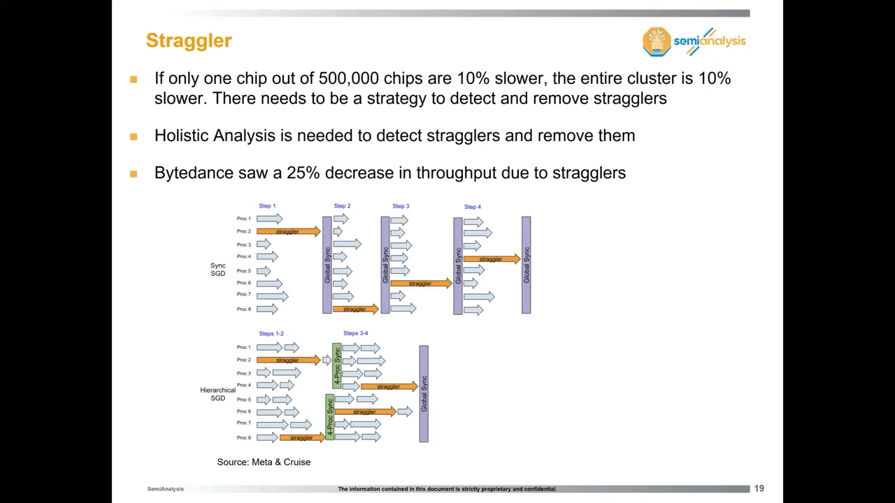 Straggler slide with three bullets and diagrams comparing Sync SGD and Hierarchical SGD, using orange arrows to mark stragglers.