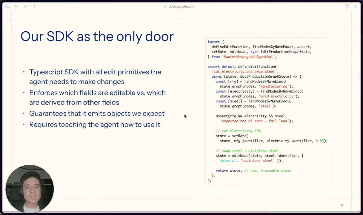 “Our SDK as the only door” slide with four bullets about editing constraints and agent instruction, alongside a code example with node lookups, an assertion, and graph edits.