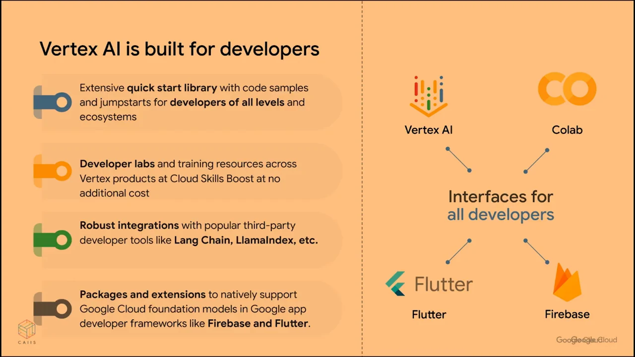 Slide lists quick-start resources, developer labs, integrations, packages and extensions beside Vertex AI, Colab, Flutter and Firebase logos surrounding 'Interfaces for all developers.'
