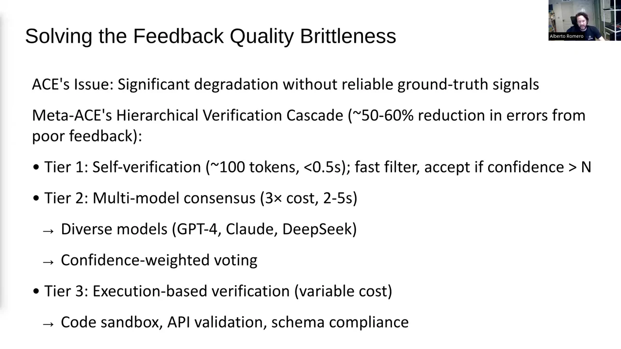 Slide lists three verification tiers, diverse models and confidence-weighted voting, plus code sandbox, API validation, and schema compliance. It claims approximately 50–60% fewer errors from poor feedback.