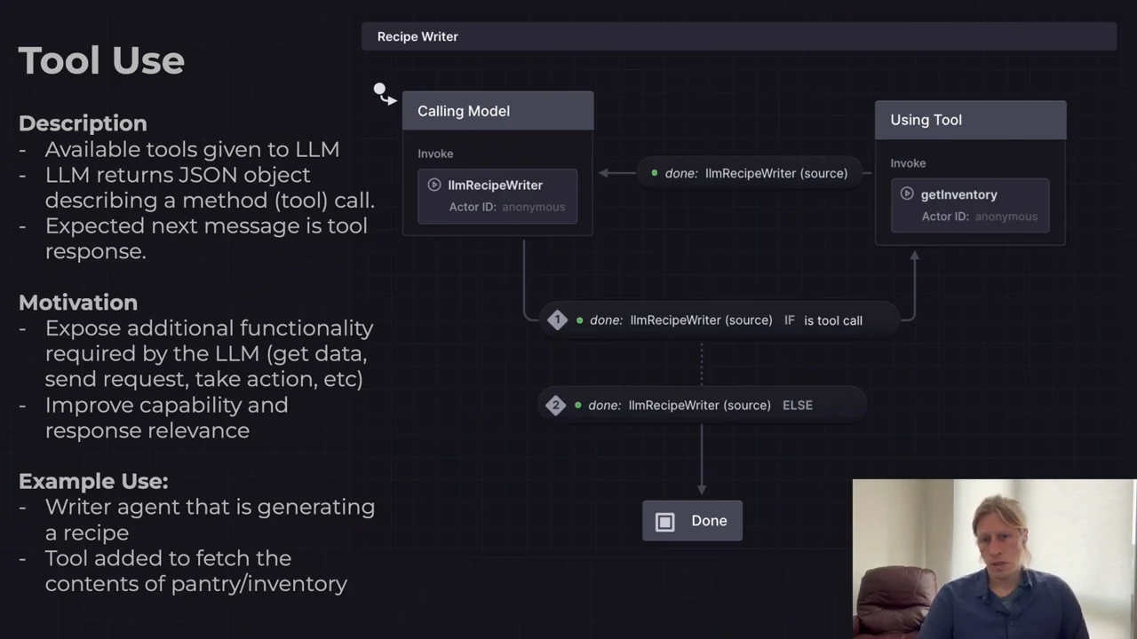 Tool Use slide with a Recipe Writer statechart connecting Calling Model, Using Tool with getInventory, and Done, alongside description, motivation, and example text.