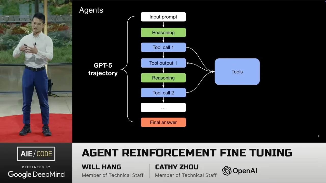 Agents slide showing a GPT-5 trajectory from input prompt through reasoning, tool calls and tool output to a final answer, with connections to a Tools box.