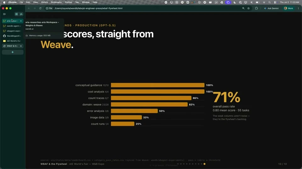 Source frame: The demo finds an SDK error and creates a targeted candidate