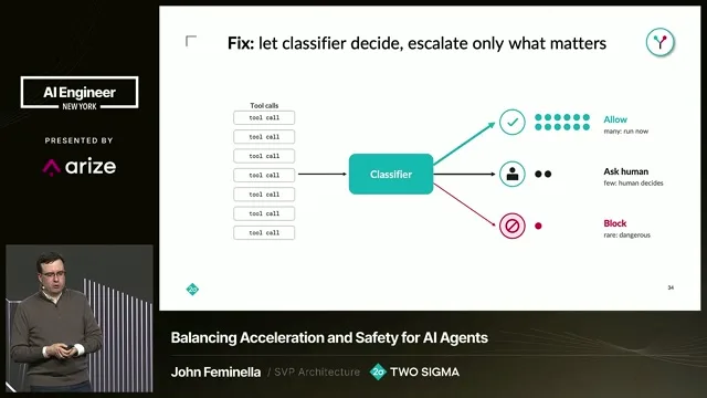 A classifier routes tool calls to allow, human judgment or blocking according to their consequences.
