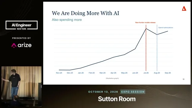 Illustrative AI spending line chart from November 2025 to September 2026, marking a July frontier-model release and August spend optimizations; the vertical axis has no numeric scale.