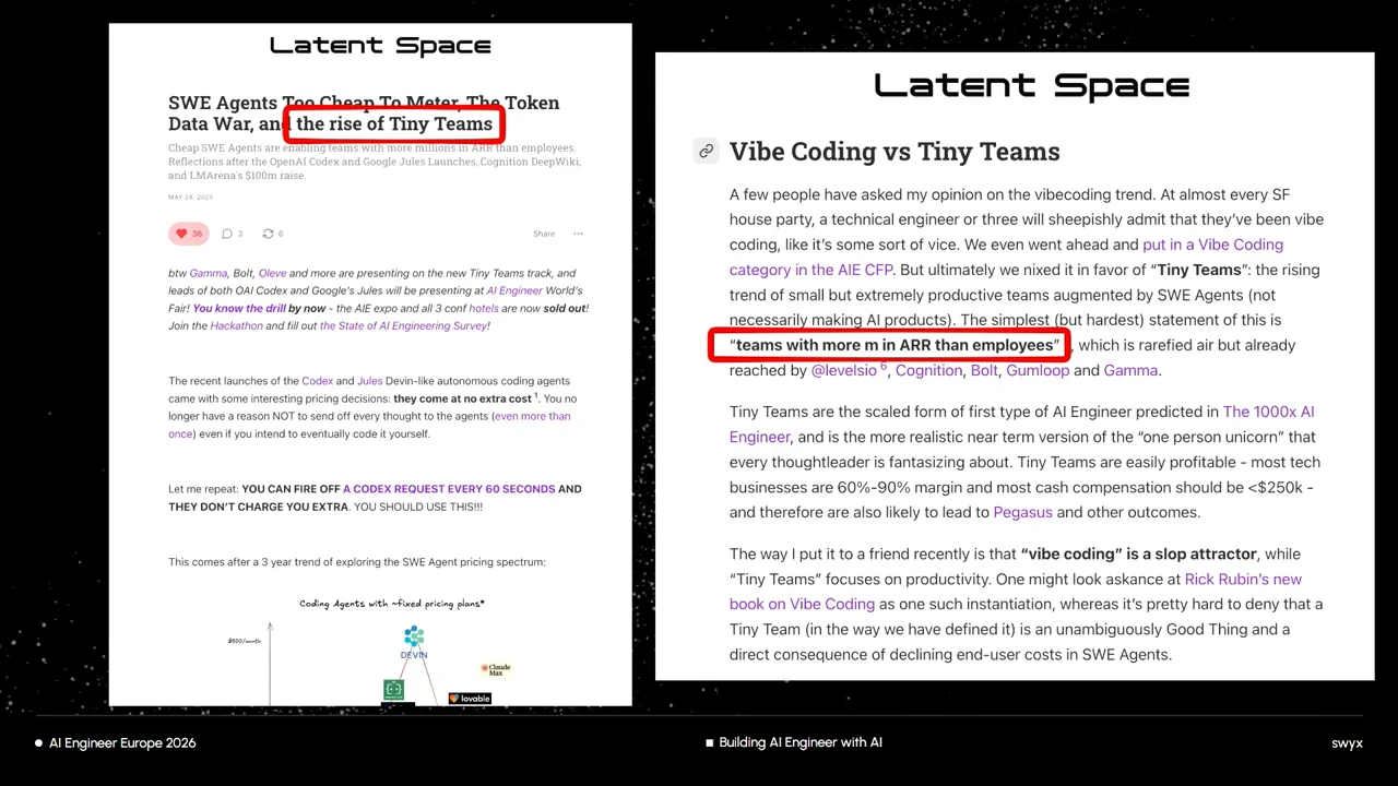 Two article excerpts, including “Vibe Coding vs Tiny Teams,” with red boxes highlighting “the rise of Tiny Teams” and “teams with more m in ARR than employees.”