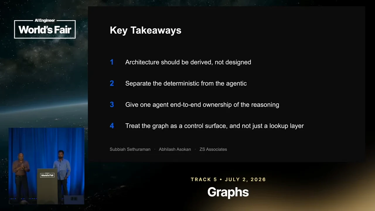 Key Takeaways slide lists four principles: architecture should be derived, not designed; separate the deterministic from the agentic; give one agent end-to-end ownership of reasoning; treat the graph as a control surface, not just a lookup layer.
