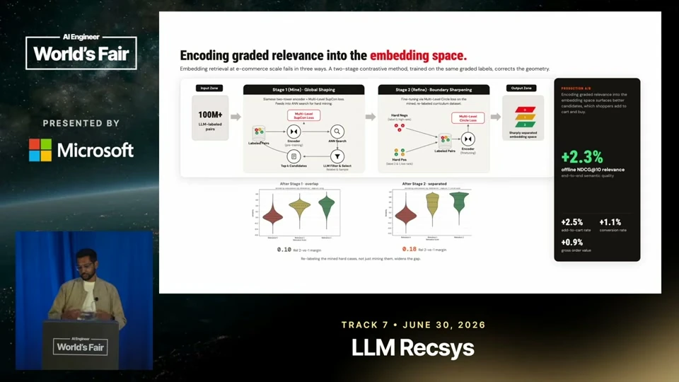 Source frame: Separate related items, then balance relevance with conversion