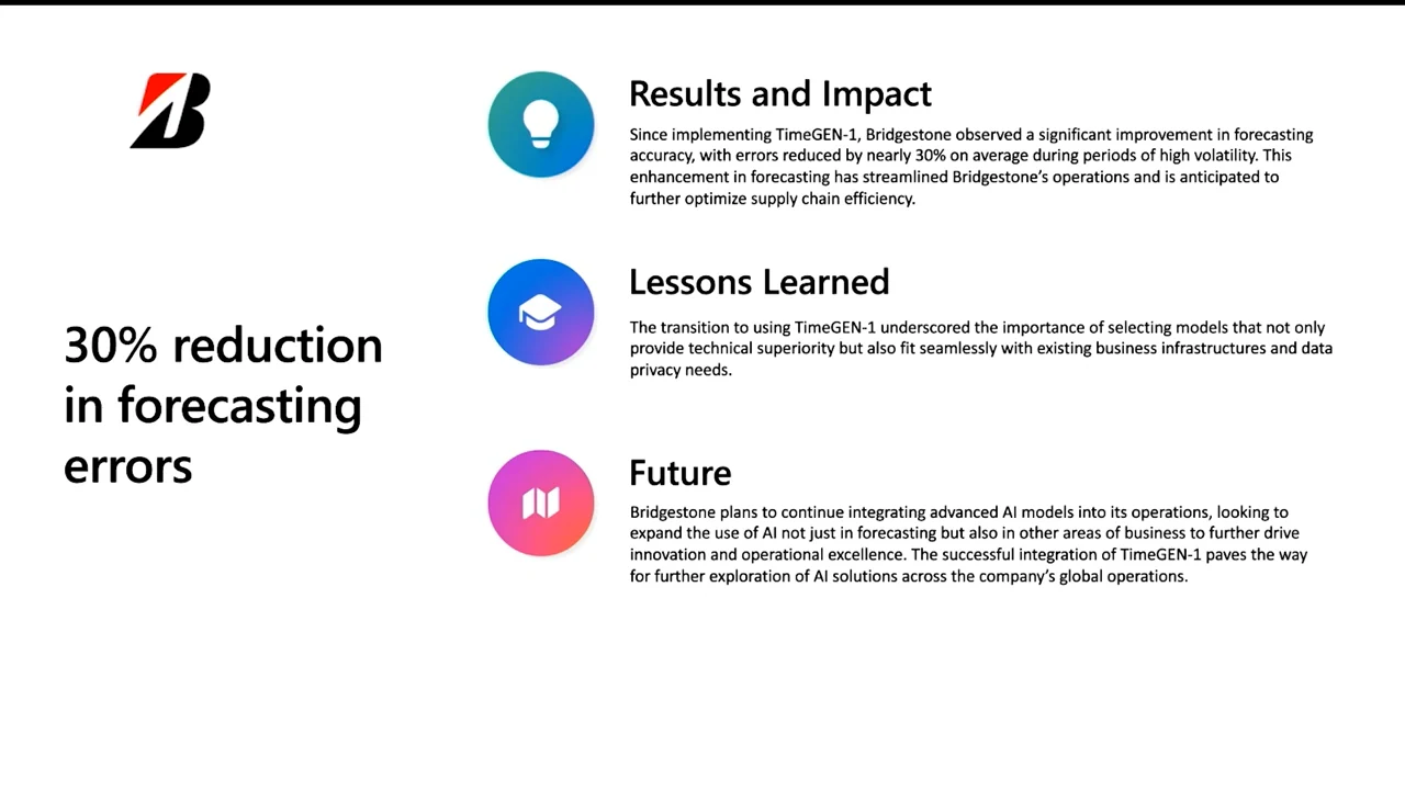 Bridgestone logo beside a large 30% reduction in forecasting errors statement and three sections titled Results and Impact, Lessons Learned, and Future.
