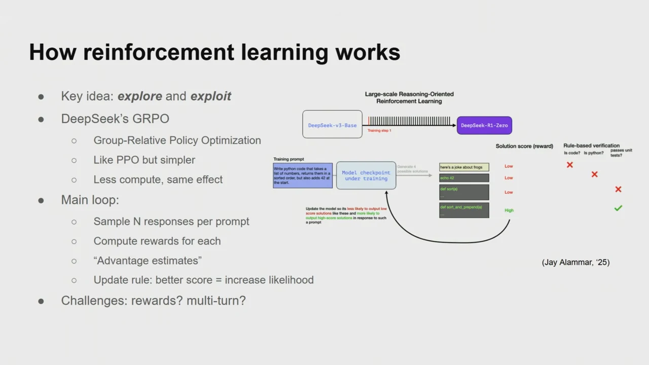 How reinforcement learning works slide with GRPO bullets, a training feedback diagram, and questions about rewards and multi-turn interactions.