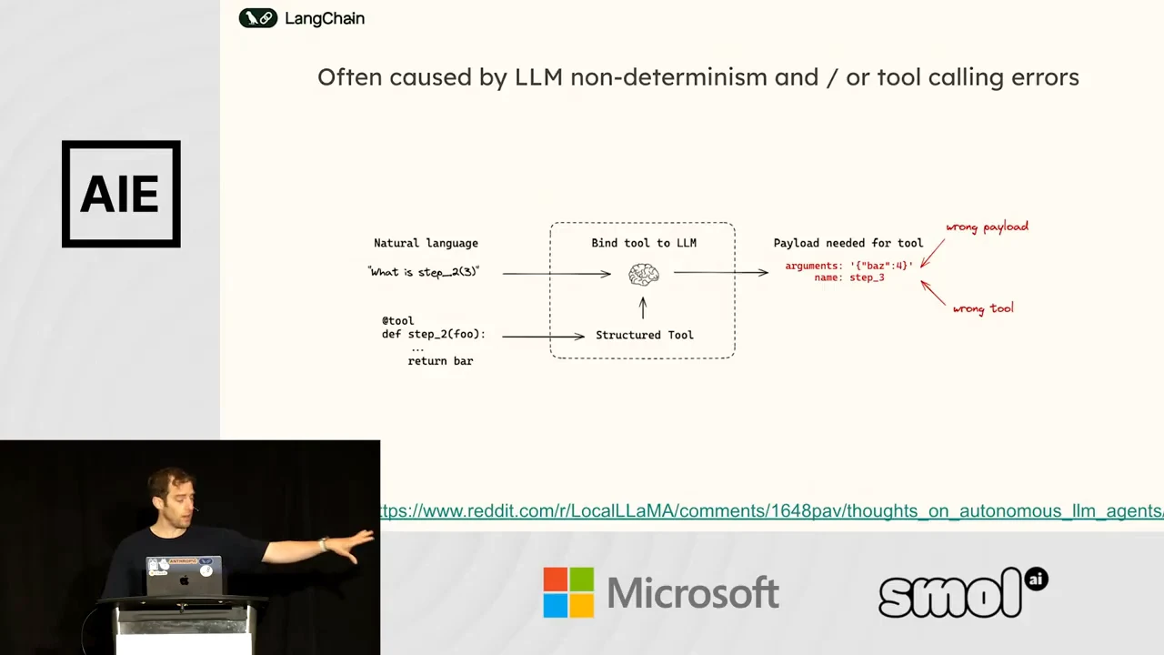 Diagram connecting natural language and a structured tool to an LLM, with red annotations marking wrong payload and wrong tool.