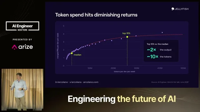Recording frame at 11:06: More tokens accompany more output, with diminishing returns