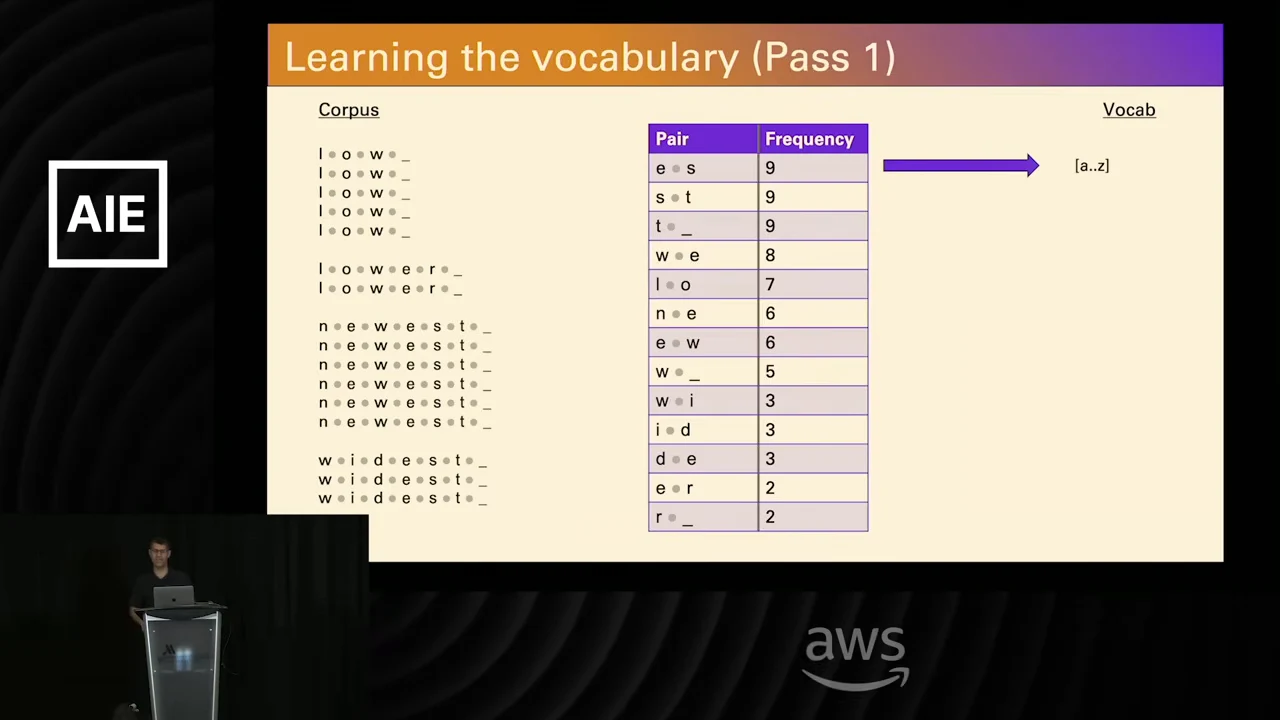 Slide titled “Learning the vocabulary (Pass 1)” shows a character-separated corpus, a full pair-frequency table, and a purple arrow pointing toward the vocabulary. The top pair, e • s, has frequency 9.