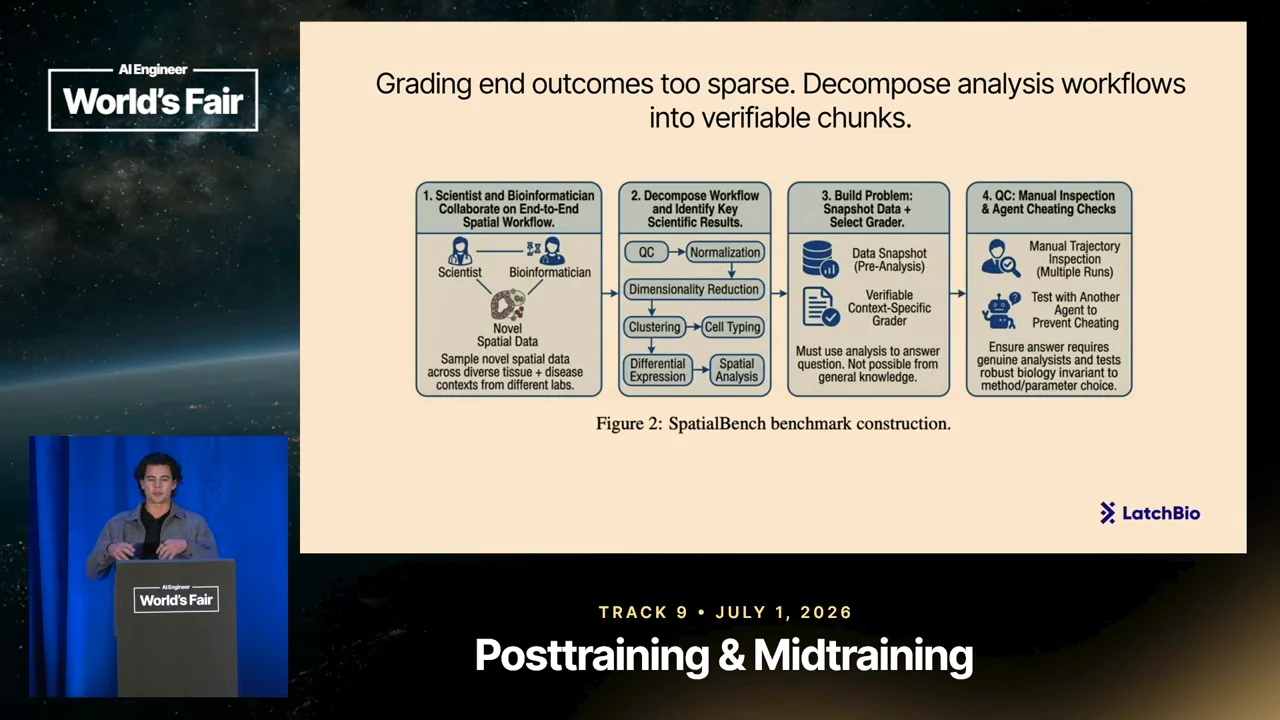 Four-panel diagram shows scientist and bioinformatician collaboration, workflow decomposition, data snapshots and graders, and manual inspection with agent cheating checks.
