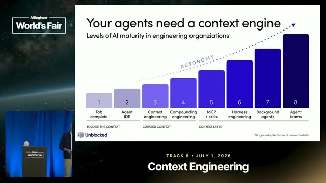 Selected presentation frame from Your agents lack context: Here's how to fix "You're absolutely right!" — Brandon Waselnuk, Unblocked at 142 seconds
