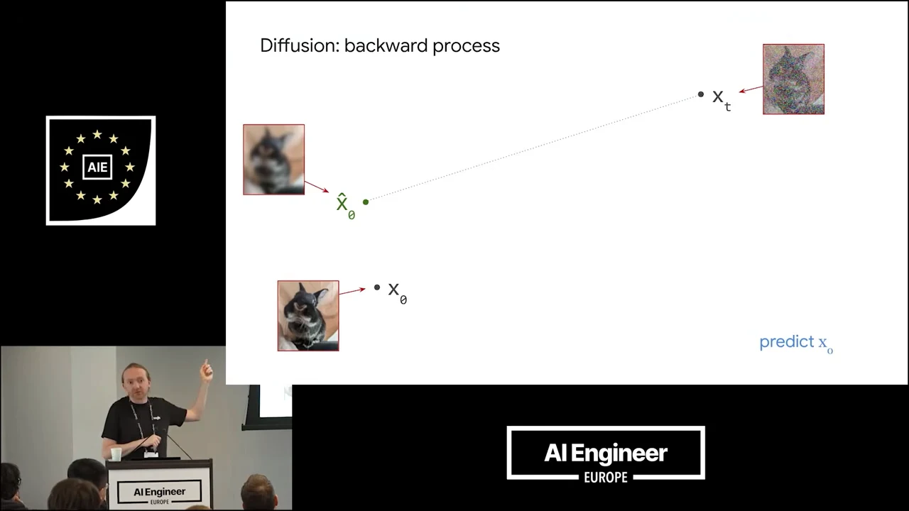 Slide titled “Diffusion: backward process” showing a noisy cat at upper right, a blurry cat prediction at left connected by a dotted line, and a sharp original cat below.