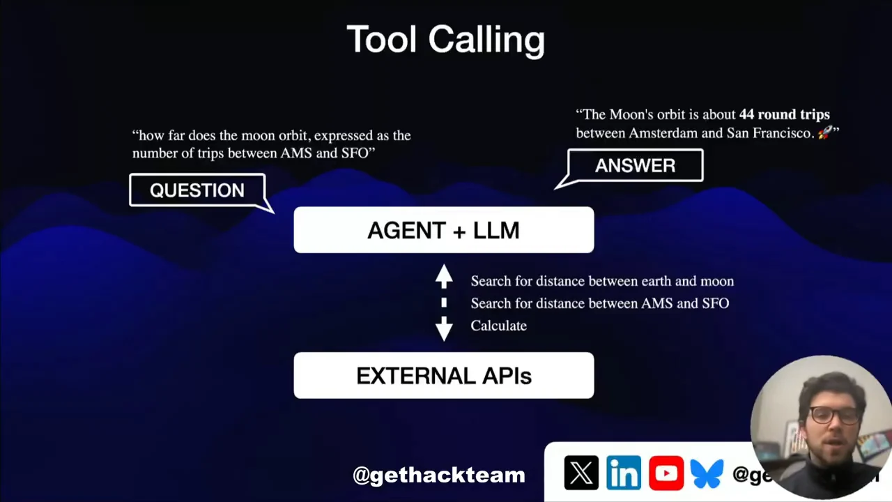 Tool Calling slide showing a question and answer above Agent + LLM, linked to External APIs, with steps to search Earth–Moon distance, search AMS–SFO distance and calculate.