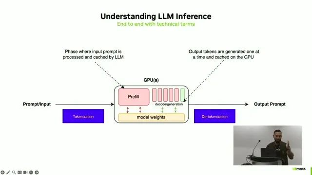 Inference separates prompt processing from token-by-token generation.