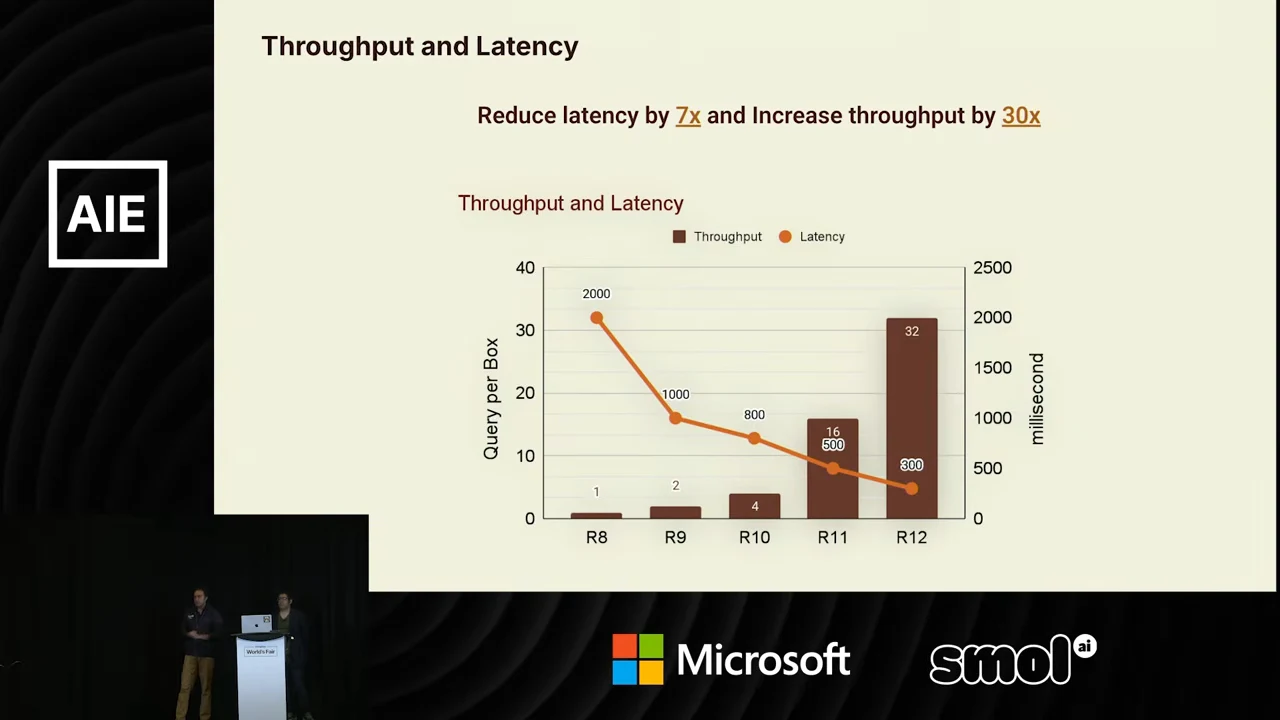 Throughput and Latency slide with rising brown throughput bars and a falling orange latency line across releases R8 through R12.