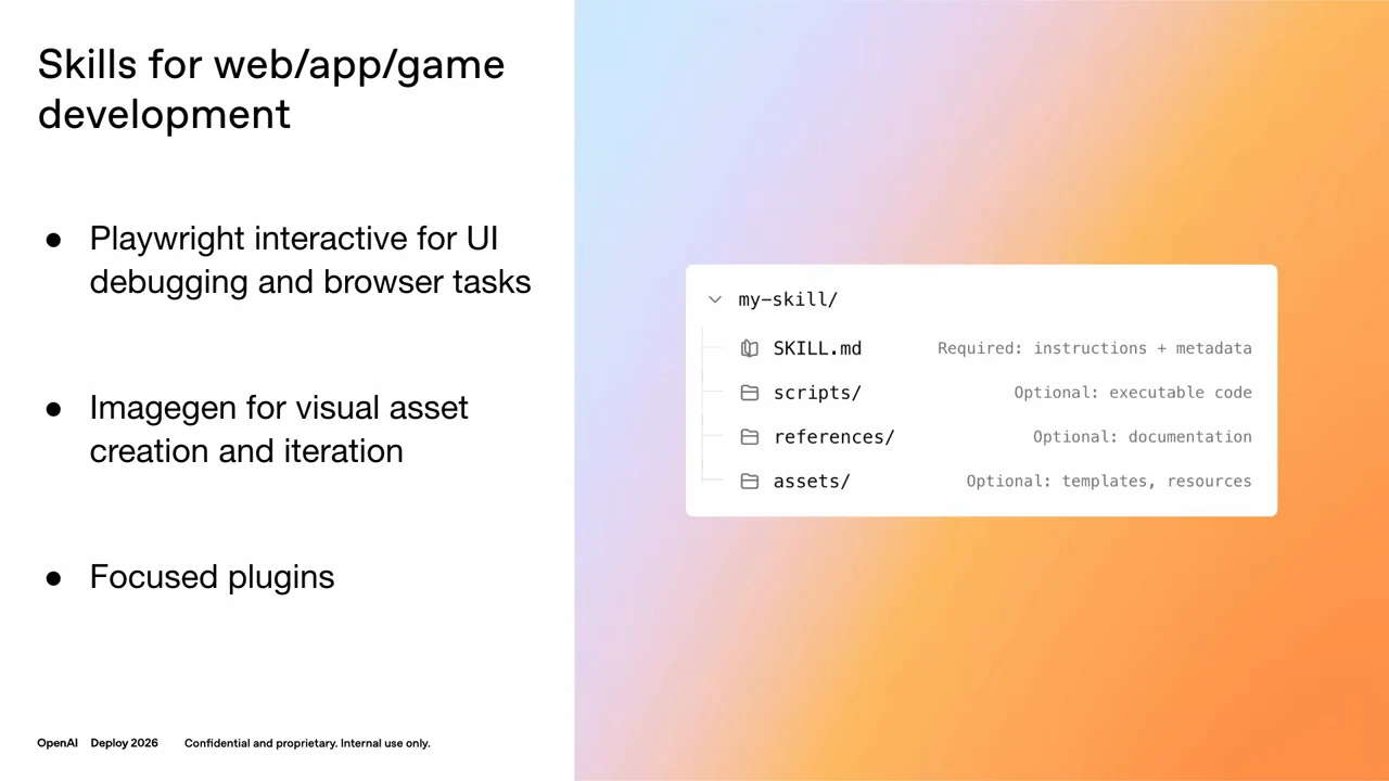 Slide listing Playwright interactive, Imagegen and focused plugins beside a skill folder containing SKILL.md, scripts, references and assets.
