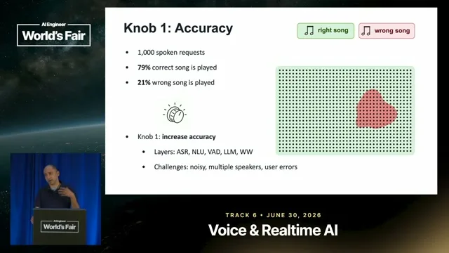 Selected presentation frame from Act, Confirm, or Stop? Smarter behavior for AI assistants, wearables & robots — Amit Desai, Roku at 278 seconds