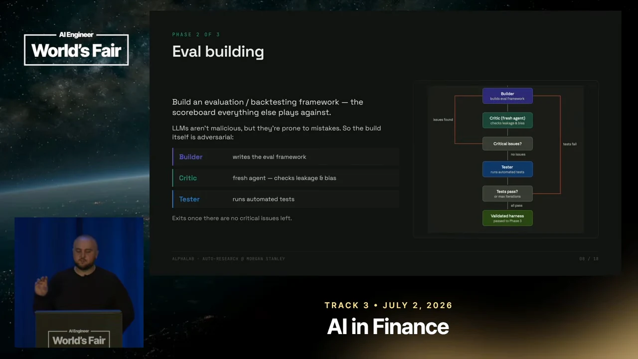“Eval building” slide lists Builder, Critic, and Tester responsibilities beside a flowchart with issue and test feedback loops leading to a validated harness.