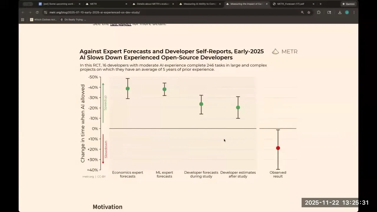 METR chart showing four green estimates of reduced completion time and a red observed increase, with error bars.