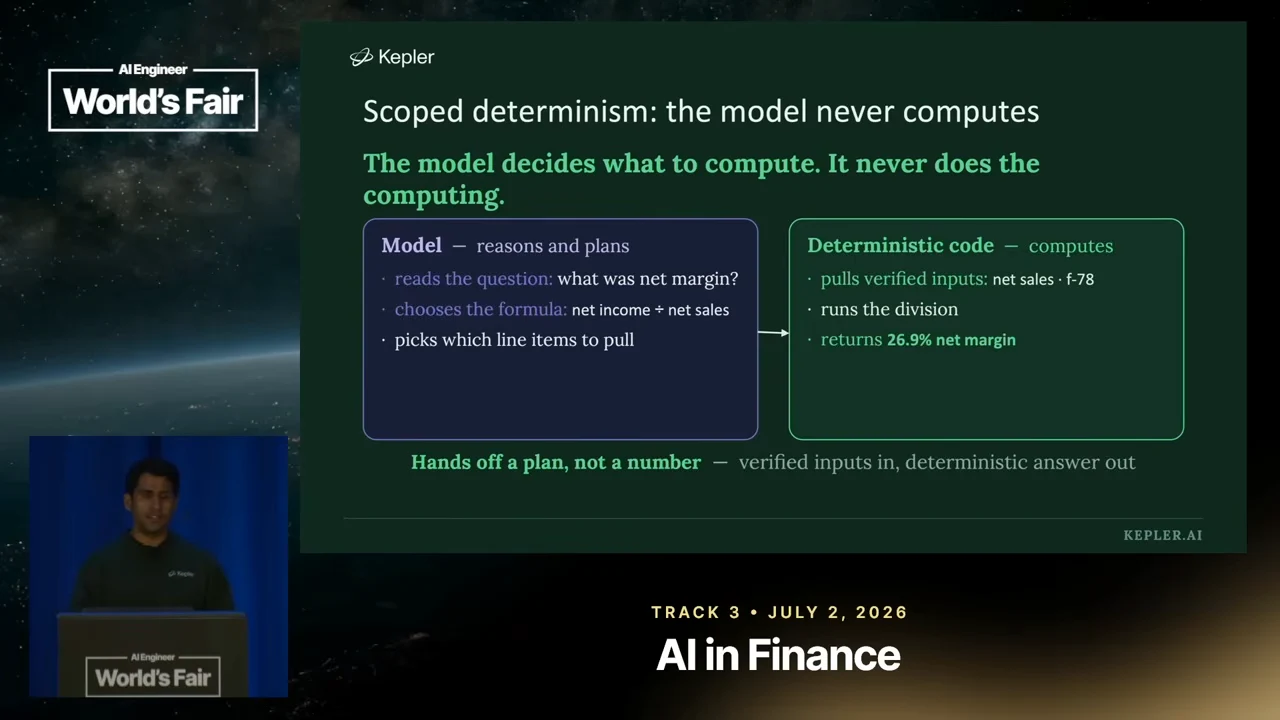 An arrow connects a model reasoning and planning box to a deterministic code box that pulls verified inputs, runs division and returns 26.9% net margin.