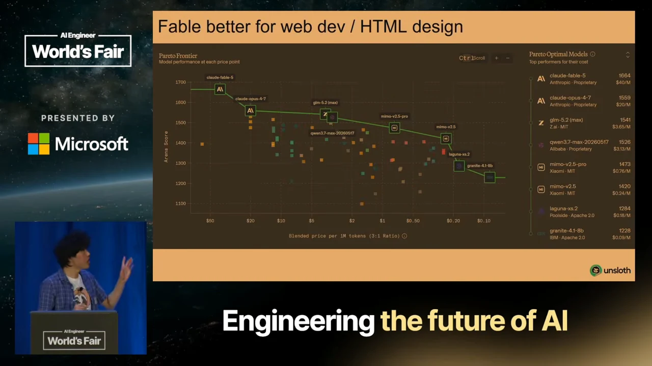 Slide titled Fable better for web dev / HTML design, showing a performance-versus-price scatterplot, green frontier and model list.