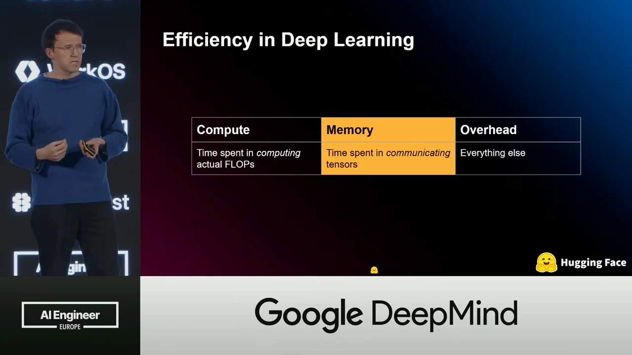 “Efficiency in Deep Learning” slide shows a three-column table for Compute, Memory, and Overhead, with the Memory column highlighted in yellow.
