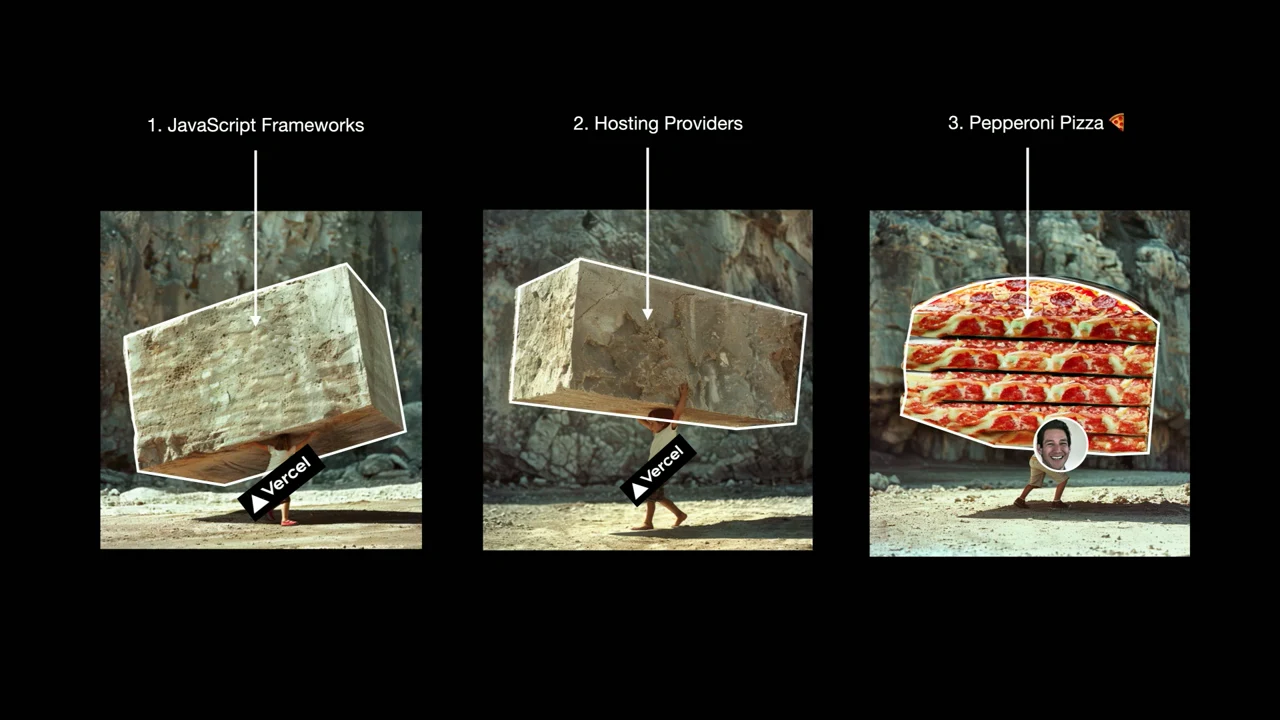 Three panels show figures carrying large blocks labeled JavaScript Frameworks and Hosting Providers, followed by a giant pepperoni pizza.