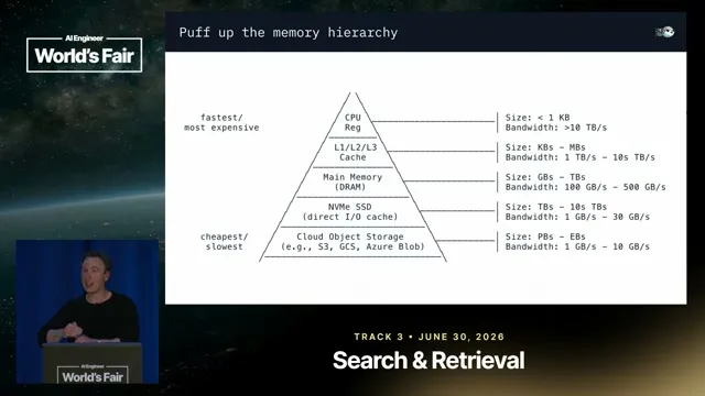 Selected presentation frame from Connect AI to Billions of Legal Documents — Simon Eskildsen, turbopuffer & Jacob Lauritzen, Legora at 908 seconds