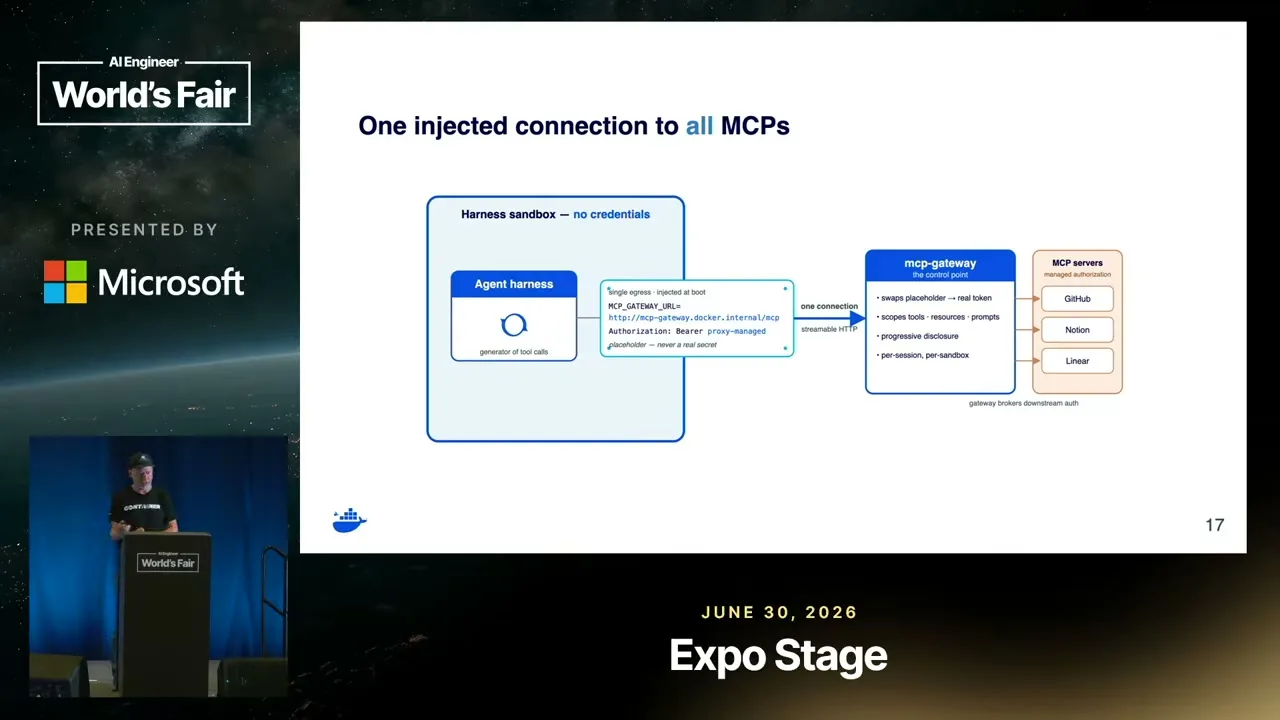 Selected presentation frame from How Many Credentials Should Your AI Agent Have? Zero. — Jim Clark, Docker at 655 seconds