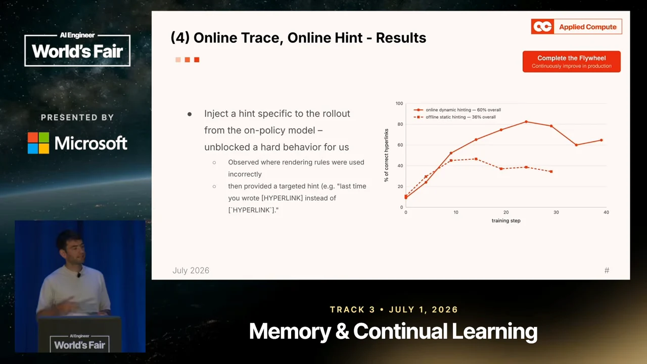 Online Trace, Online Hint results slide with corrective-hint bullets and a line chart; the solid online dynamic hinting curve rises above the dashed offline static hinting curve.