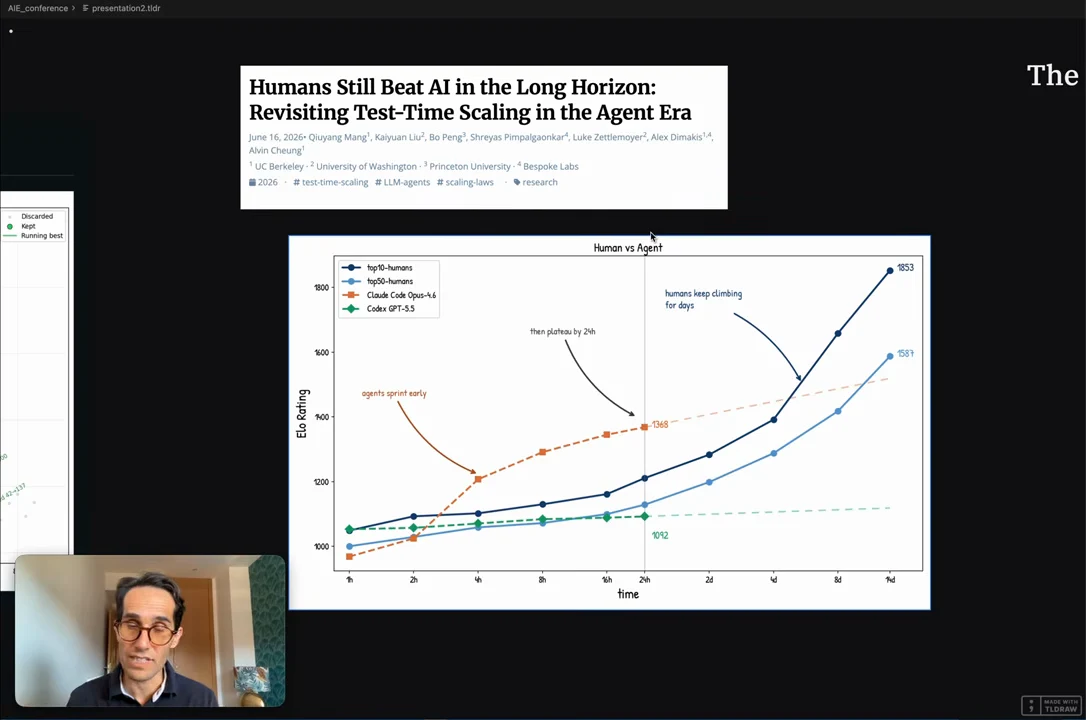 A paper title above a Human vs Agent line chart; blue human curves rise while orange and green agent curves flatten.