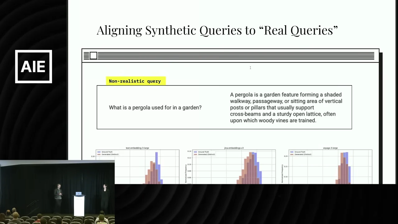 Slide titled “Aligning Synthetic Queries to ‘Real Queries’” shows a pergola question beside its definition, with three partially cropped histograms below.