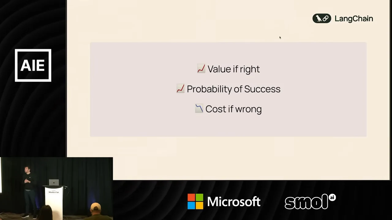 LangChain slide listing Value if right, Probability of Success, and Cost if wrong, with rising and falling chart icons.