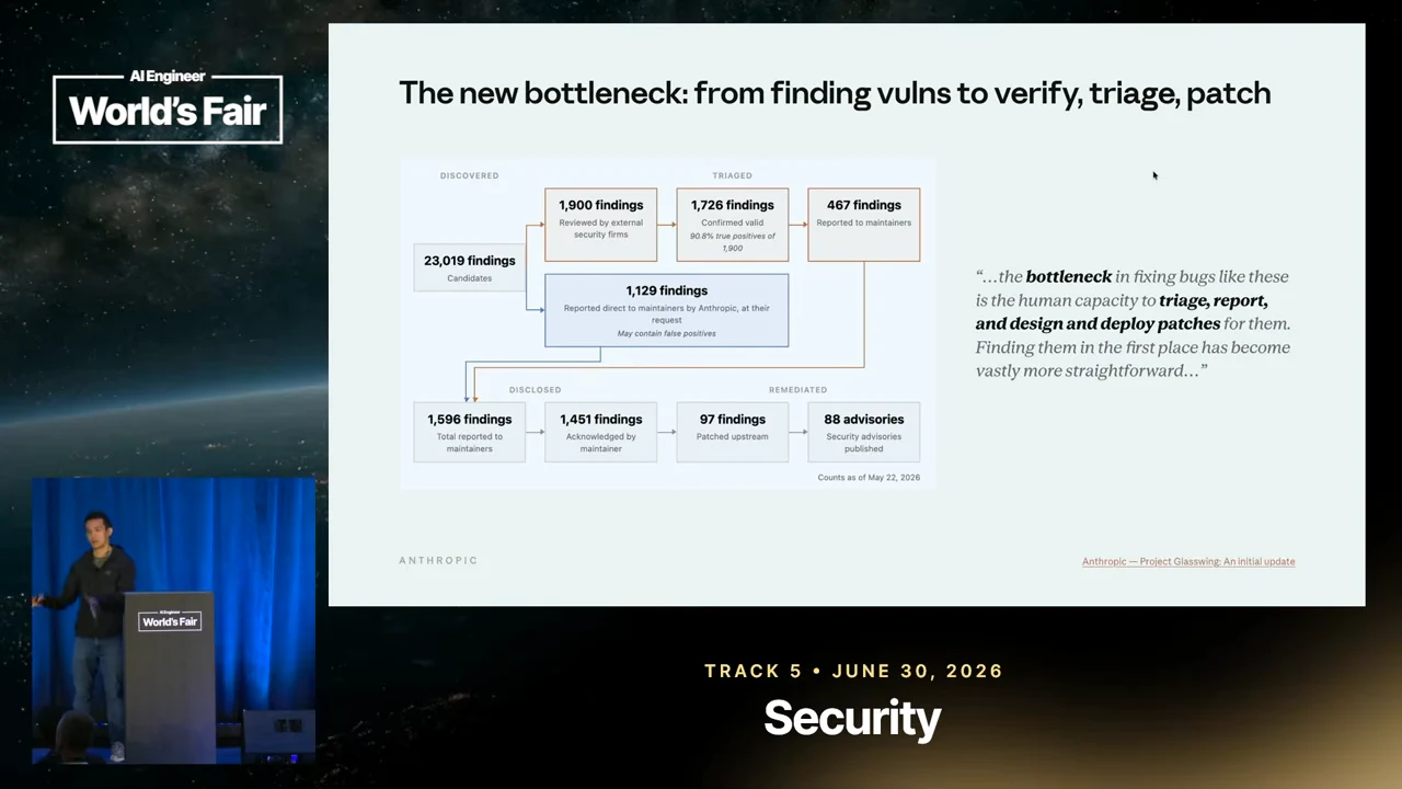 Flow diagram tracks vulnerability findings through triage, disclosure, and remediation, beside a quotation about human capacity to deploy patches.