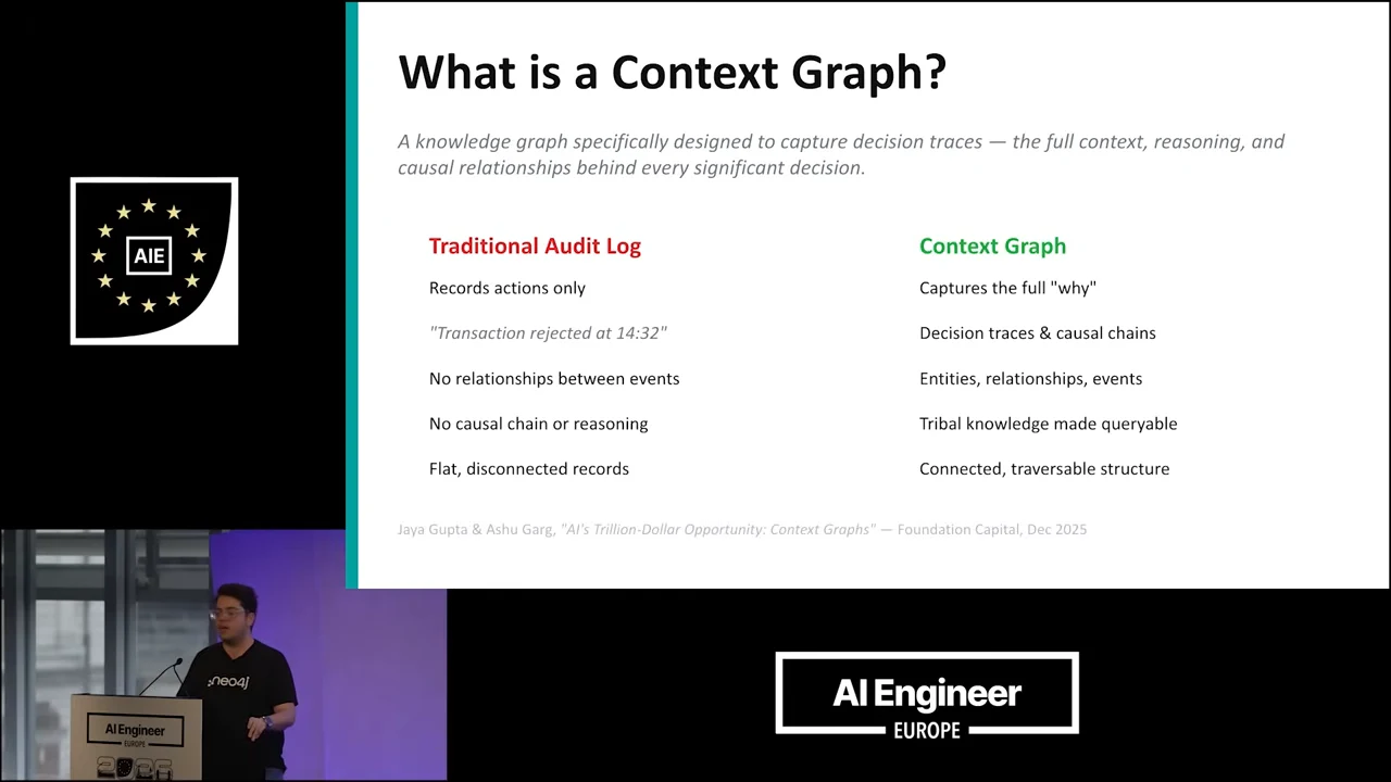 Slide titled “What is a Context Graph?” comparing traditional audit logs with context graphs, including actions versus why, disconnected records versus connected structure, and decision traces and causal chains.
